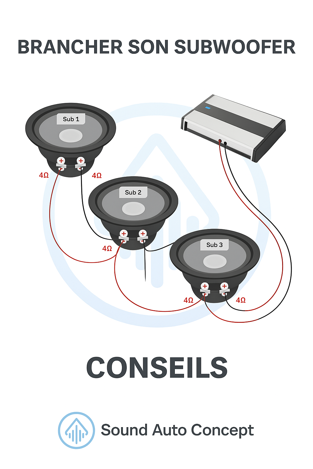 Guide des Configurations de Branchement pour Subwoofers