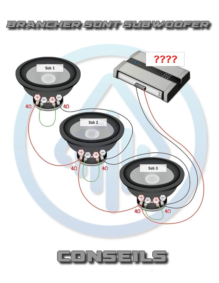 Guide des Configurations de Branchement pour Subwoofers