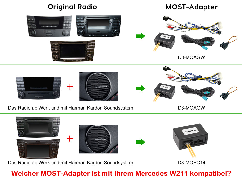 Autoradio Android 9″ Plug & Play Dynavin D9-W211 Premium pour Mercedes-Benz E-Klasse (W211) 2002-2009