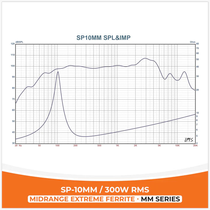 bas medium SP 10MM