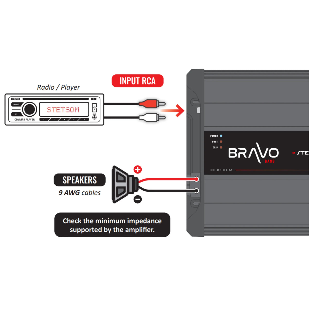 Stetsom BRAVO FULL 3K – Amplificateur mono 3500 WRMS 1 Ohm