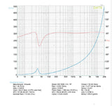 Subwoofer  GK SW 5000  D2 - Sound Auto Concept