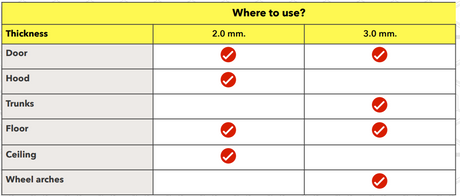 Plaque CTK isolant standard  3 mm - Sound Auto Concept