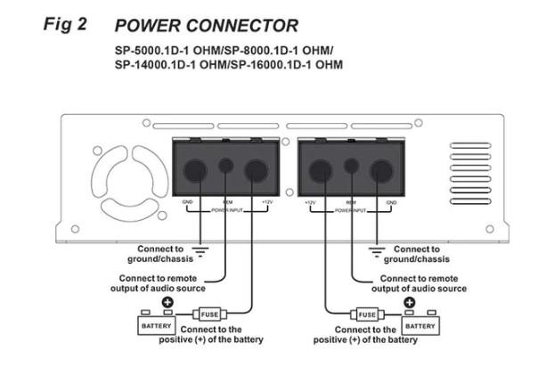 Amplificateur SP-5000 1CH - 1 ohm - Sound Auto Concept