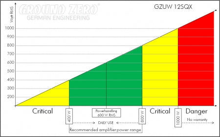 Subwoofer GZUW 12SQ - Sound Auto Concept