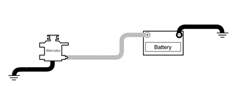 Pack Renfort alternateur/batterie - Sound Auto Concept