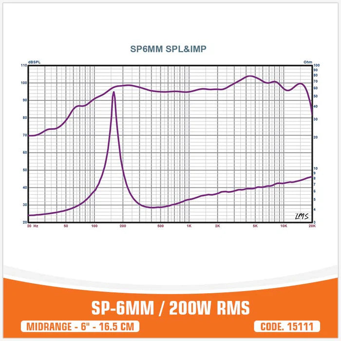 Bas Medium SP 6MN - Sound Auto Concept