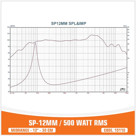 bas medium  SP 12MM - Sound Auto Concept